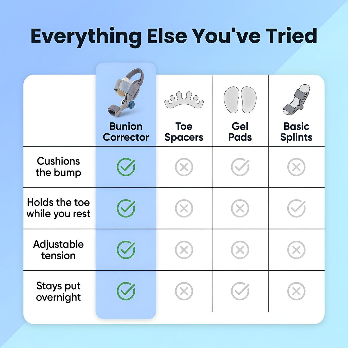 Hugterra™ Bunion Corrector